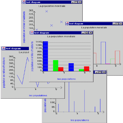 Ensemble des formats de visualisation